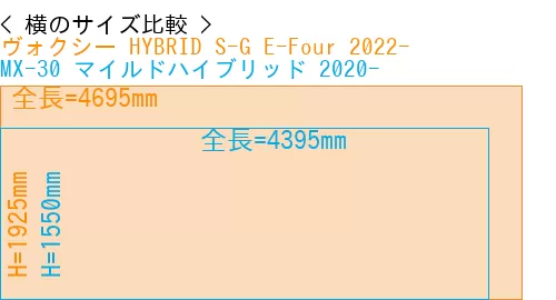 #ヴォクシー HYBRID S-G E-Four 2022- + MX-30 マイルドハイブリッド 2020-